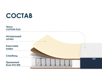 Матрас Димакс Практик Медиум Хард 500 23