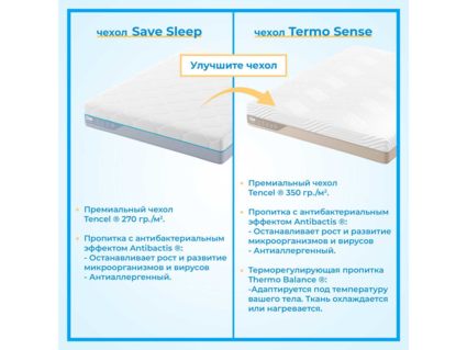 Матрас Промтекс-Ориент Multipacket Standart Combi 1 70х190