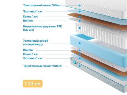 Матрас Промтекс-Ориент Soft 18 Rimus 28