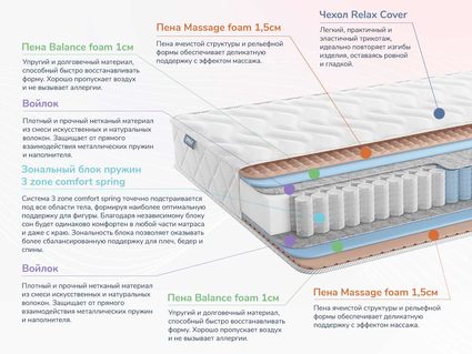 Матрас Димакс Relmas Foam 3Zone 539