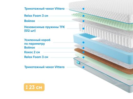 Матрас Промтекс-Ориент Soft Combi Cocos M 34