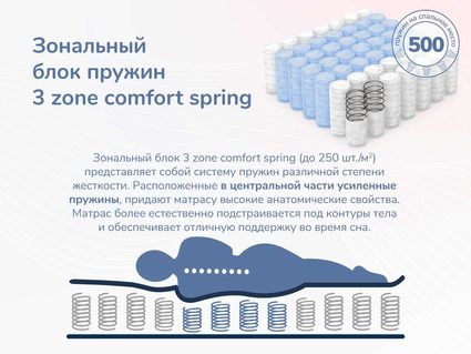 Матрас Димакс Relmas Light 3Zone 140х200