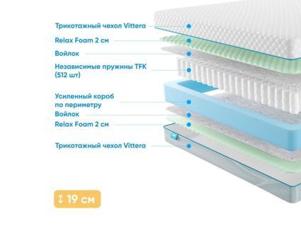 Матрас Промтекс-Ориент Soft Standart M 26