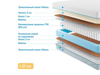 Матрас Промтекс-Ориент Soft Middle Eco 31