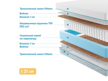 Матрас Промтекс-Ориент Soft 18 Bicocos 1 25