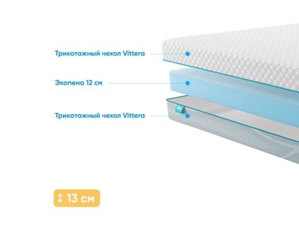 Матрас Промтекс-Ориент Roll Standart 12 75