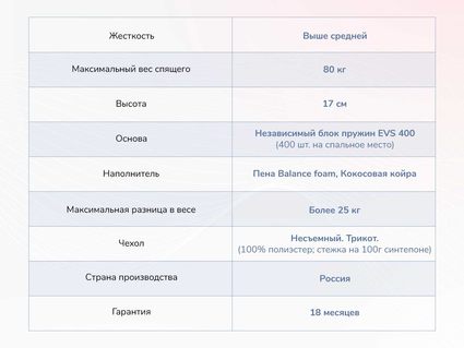 Матрас Димакс Оптима О-Премиум 2 33