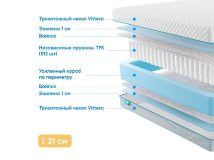 Матрас Промтекс-Ориент Soft 18 Standart 1 41