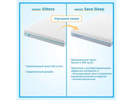 Матрас Промтекс-Ориент Roll Standart 16 200х200