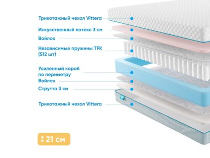 Матрас Промтекс-Ориент Soft Combi Eco 40