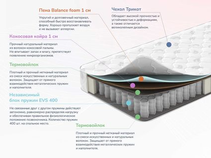 Матрас Димакс Оптима О-Премиум 2 25