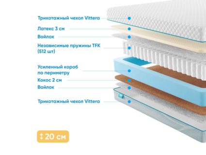 Матрас Промтекс-Ориент Soft Combi 41