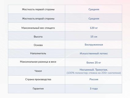 Матрас Димакс Твист Ролл Медиум стиф 35