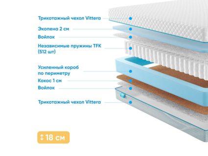 Матрас Промтекс-Ориент Soft Combi 2 54