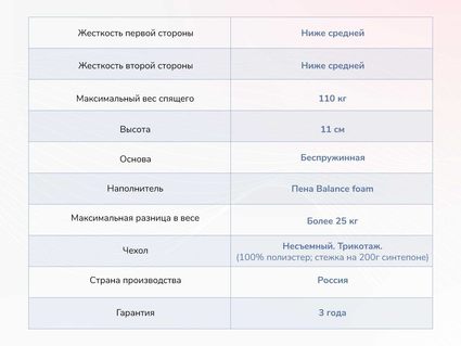 Матрас Димакс Твист Ролл Лайт 34