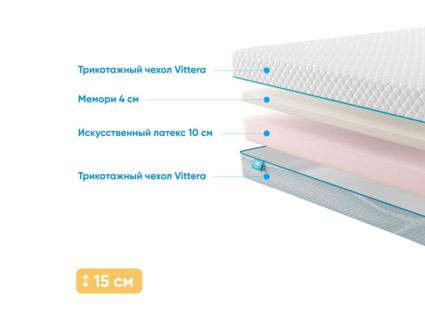 Матрас Промтекс-Ориент ErgoRoll 10 Memory 37