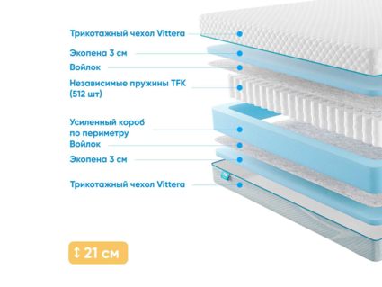 Матрас Промтекс-Ориент Soft Standart 39