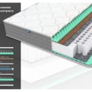 Матрас Димакс ОК Релакс С500 130х190